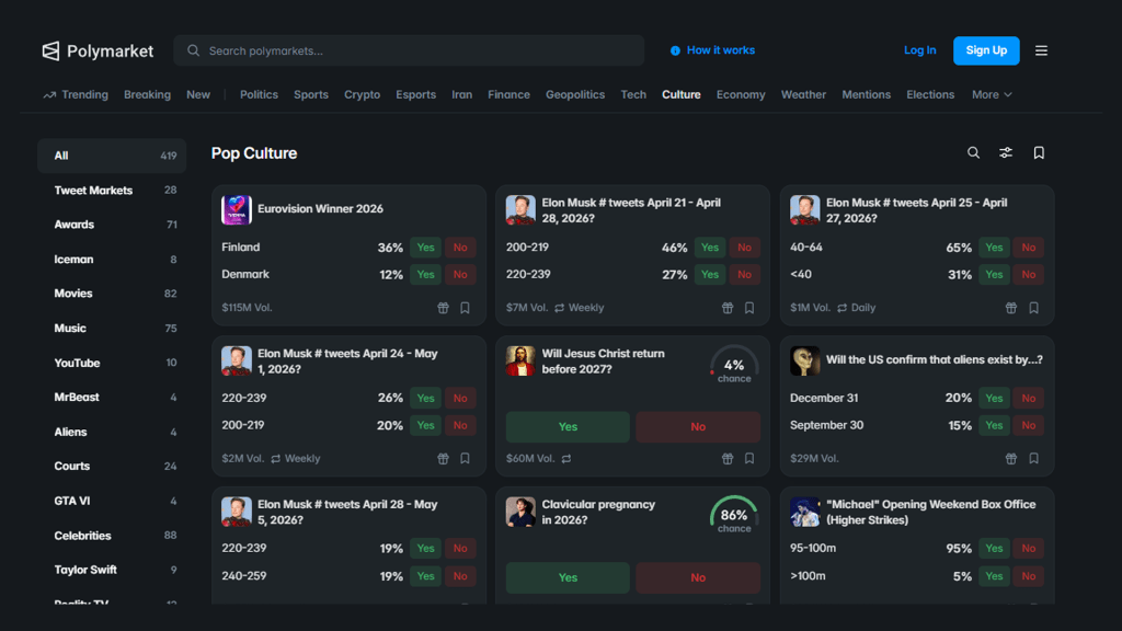 Betting on the Culture: Why Prediction Markets are Winning in 2026 Betting on the Future: Why Prediction Markets are Winning in 2026