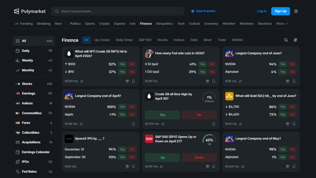 Betting on Finance: Why Prediction Markets are Winning in 2026 Betting on the Future: Why Prediction Markets are Winning in 2026