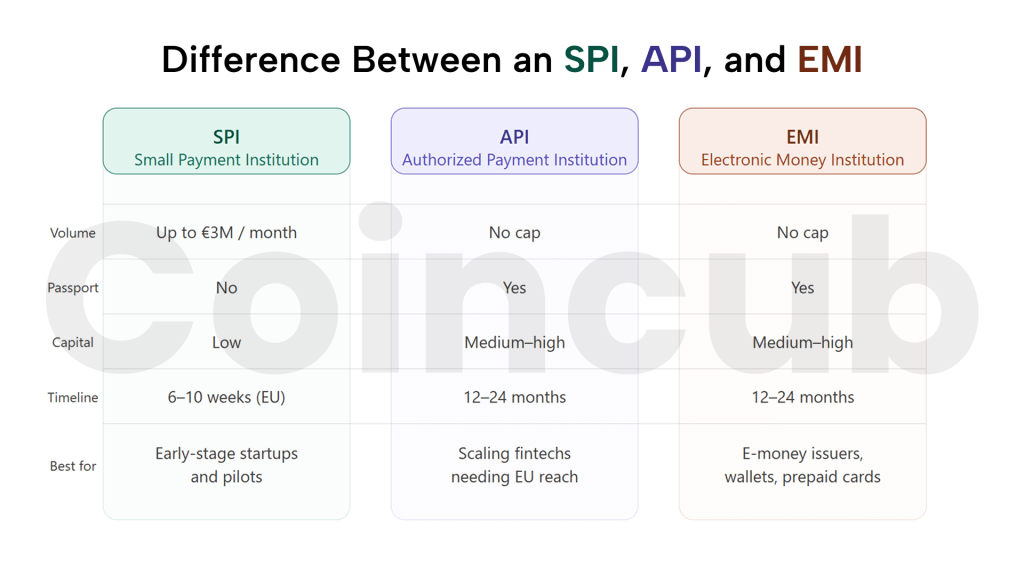 What is an SPI License? A Guide for Crypto Startups What is an SPI License? A Guide for Crypto Startups