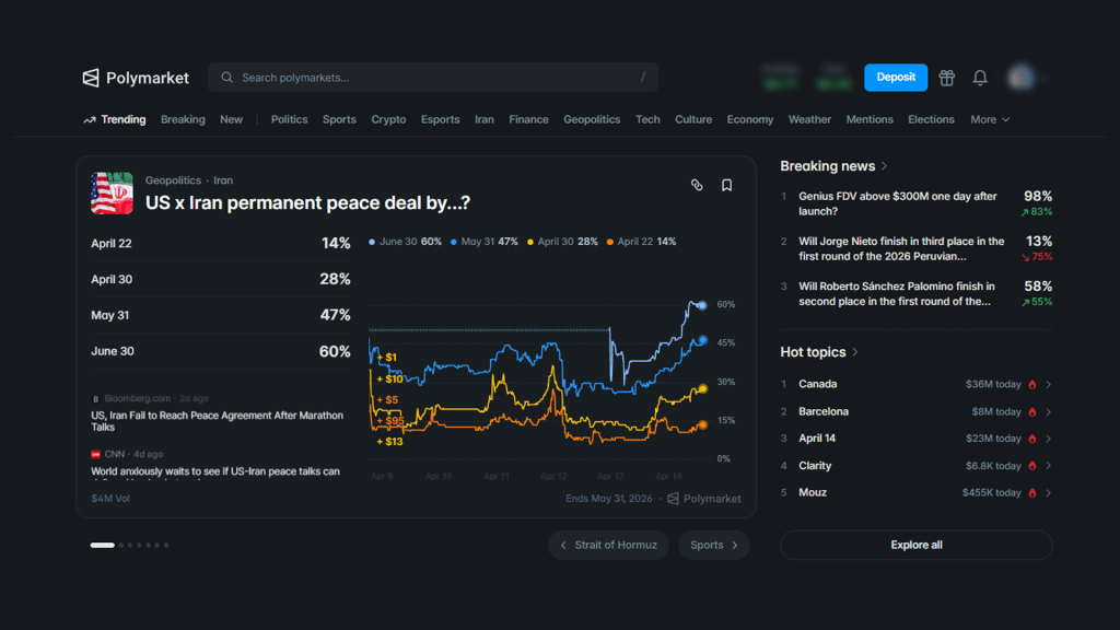 The Best Crypto Apps to Use This Year: Polymarket The Best Crypto Apps to Use This Year