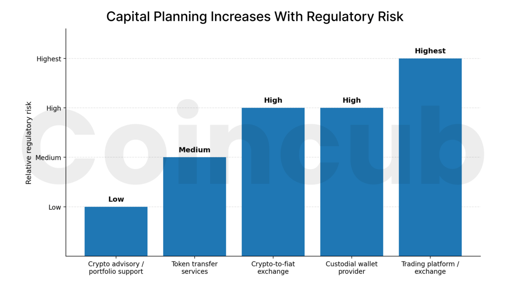 Capital Requirements Explained: Funding Your Offshore Crypto Entity Capital Requirements Explained: Funding Your Offshore Crypto Entity