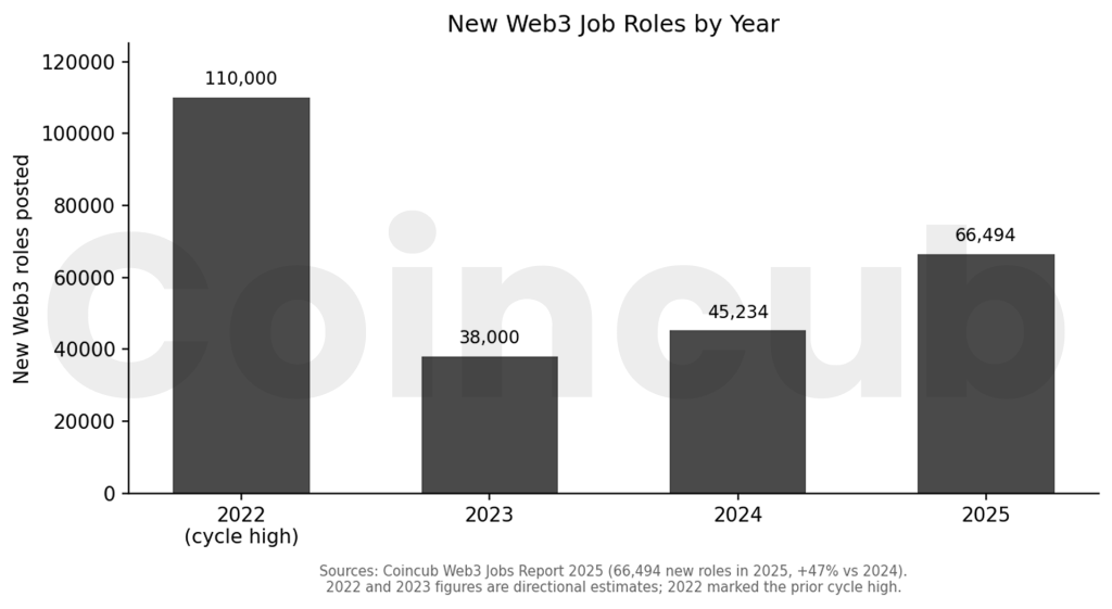 Web3 Jobs: How to Get Paid in Crypto Without Learning to Code Web3 Jobs: How to Get Paid in Crypto Without Learning to Code