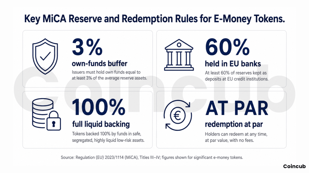 Key MiCA Reserve and Redemption Rules The Euro Stablecoin Pivot: How MiCA is Changing European Liquidity