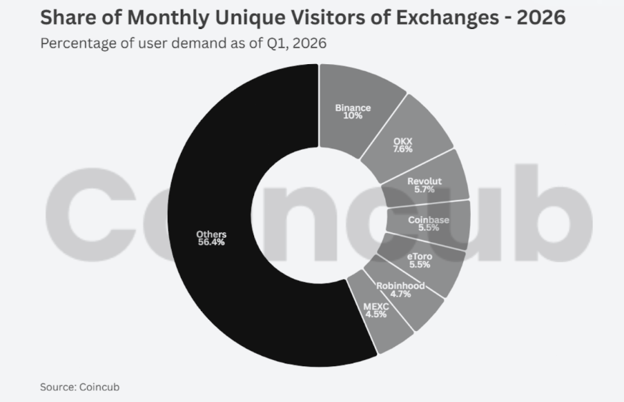 Monthly Unique Visitors Monthly Unique Visitors