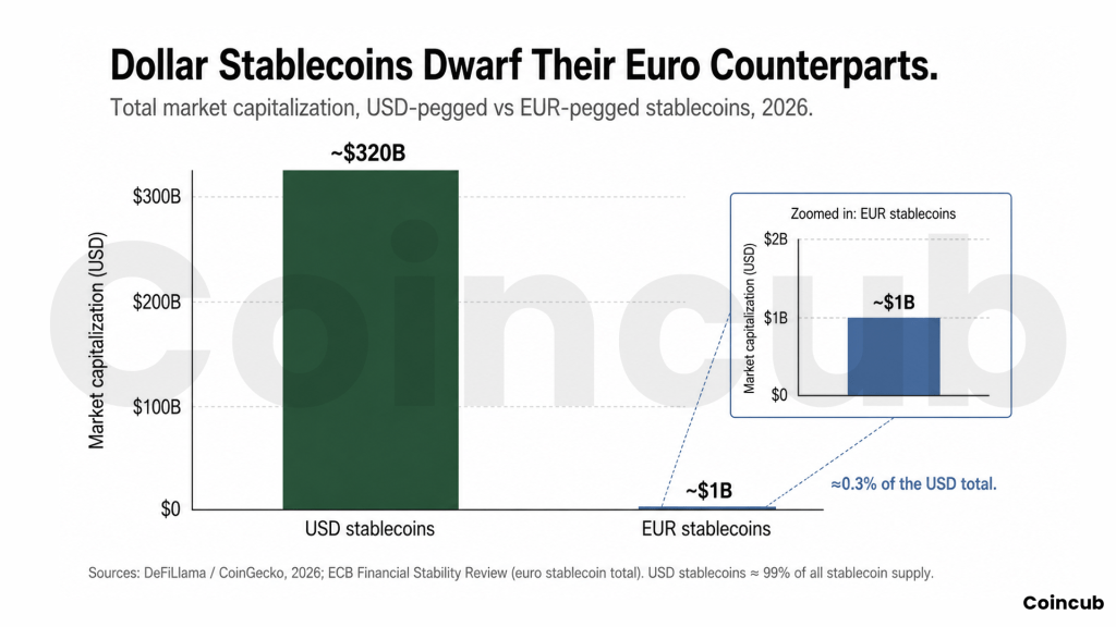 The Euro Stablecoin Pivot: How MiCA is Changing European Liquidity The Euro Stablecoin Pivot: How MiCA is Changing European Liquidity