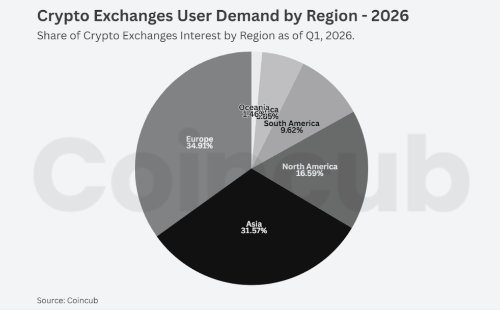 exchanges demand by region exchanges demand by region