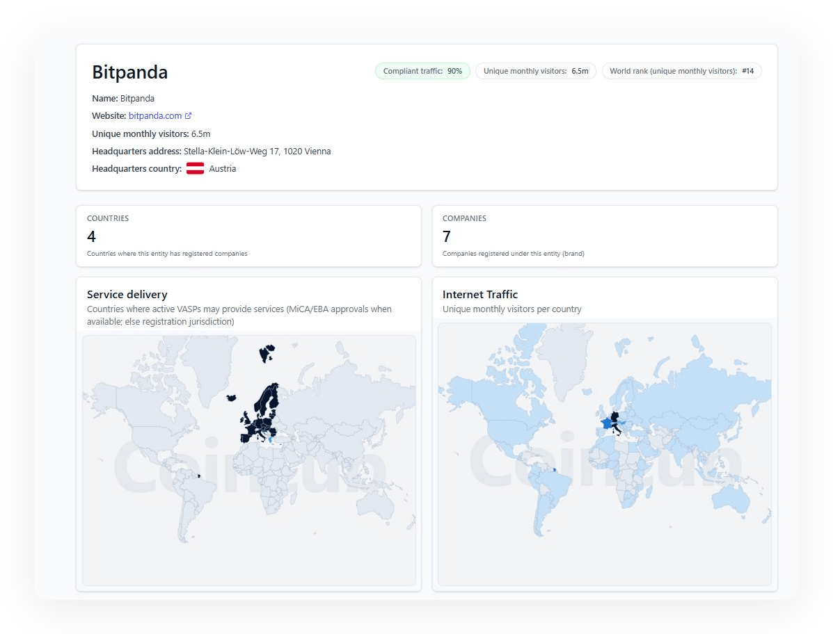 bitpanda data bitpanda data