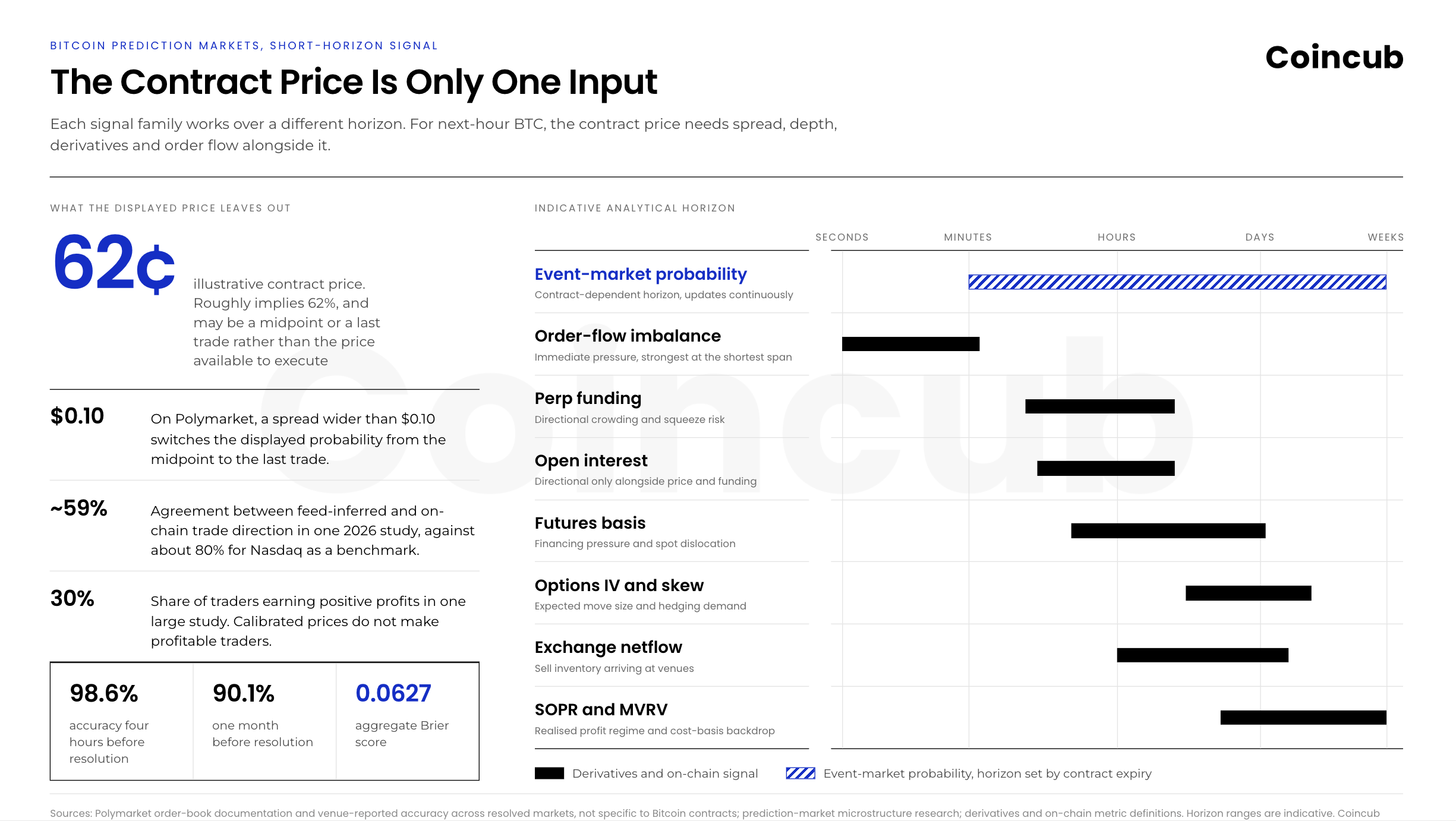 Bitcoin prediction markets Bitcoin prediction markets
