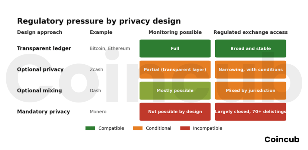 Privacy Coins vs Regulators: The Battle for Anonymous Ledgers Privacy Coins vs Regulators: The Battle for Anonymous Ledgers