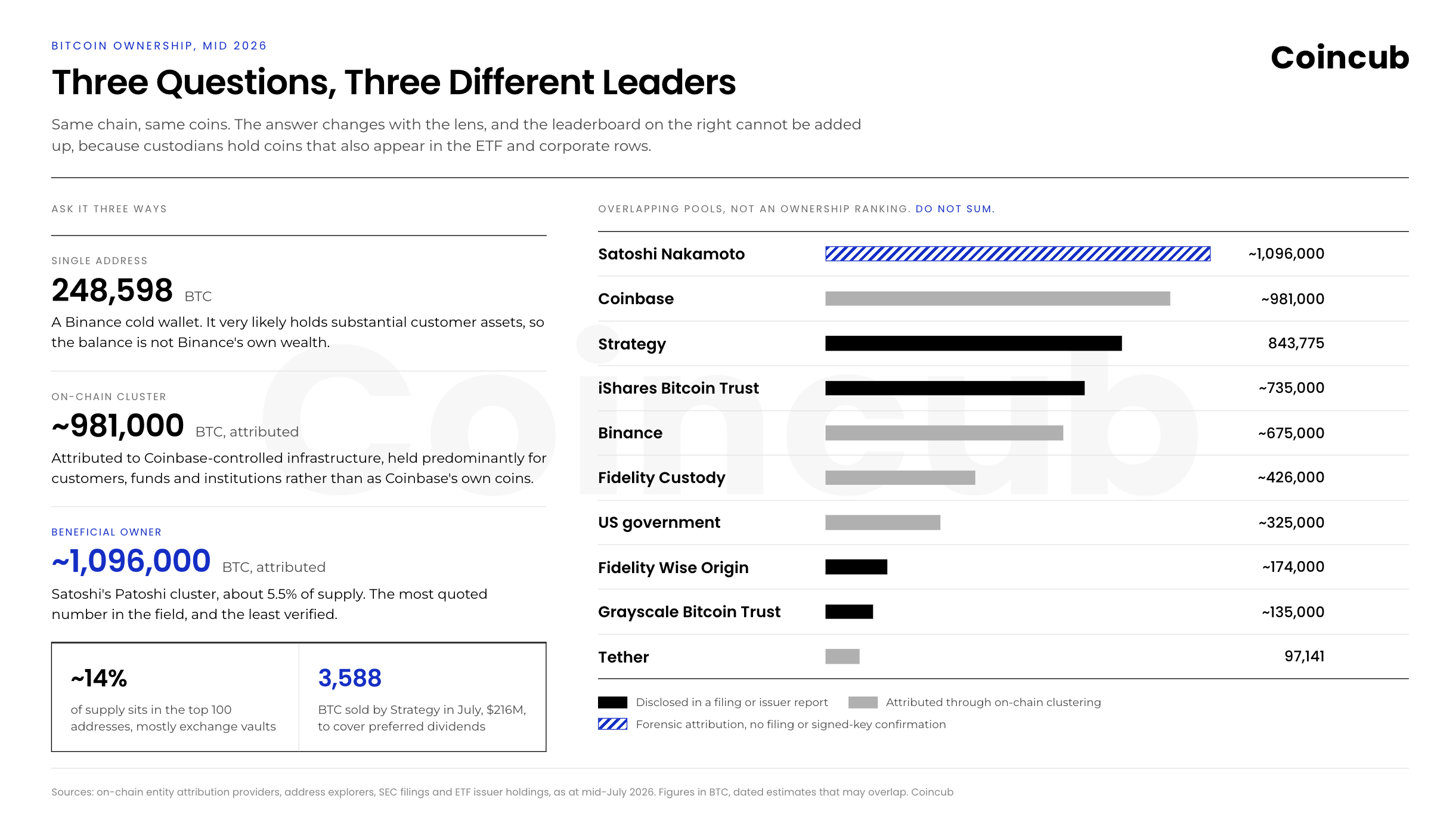 bitcoin ownership bitcoin ownership