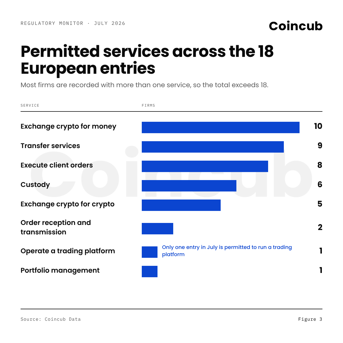 permitted services across europe permitted services across europe