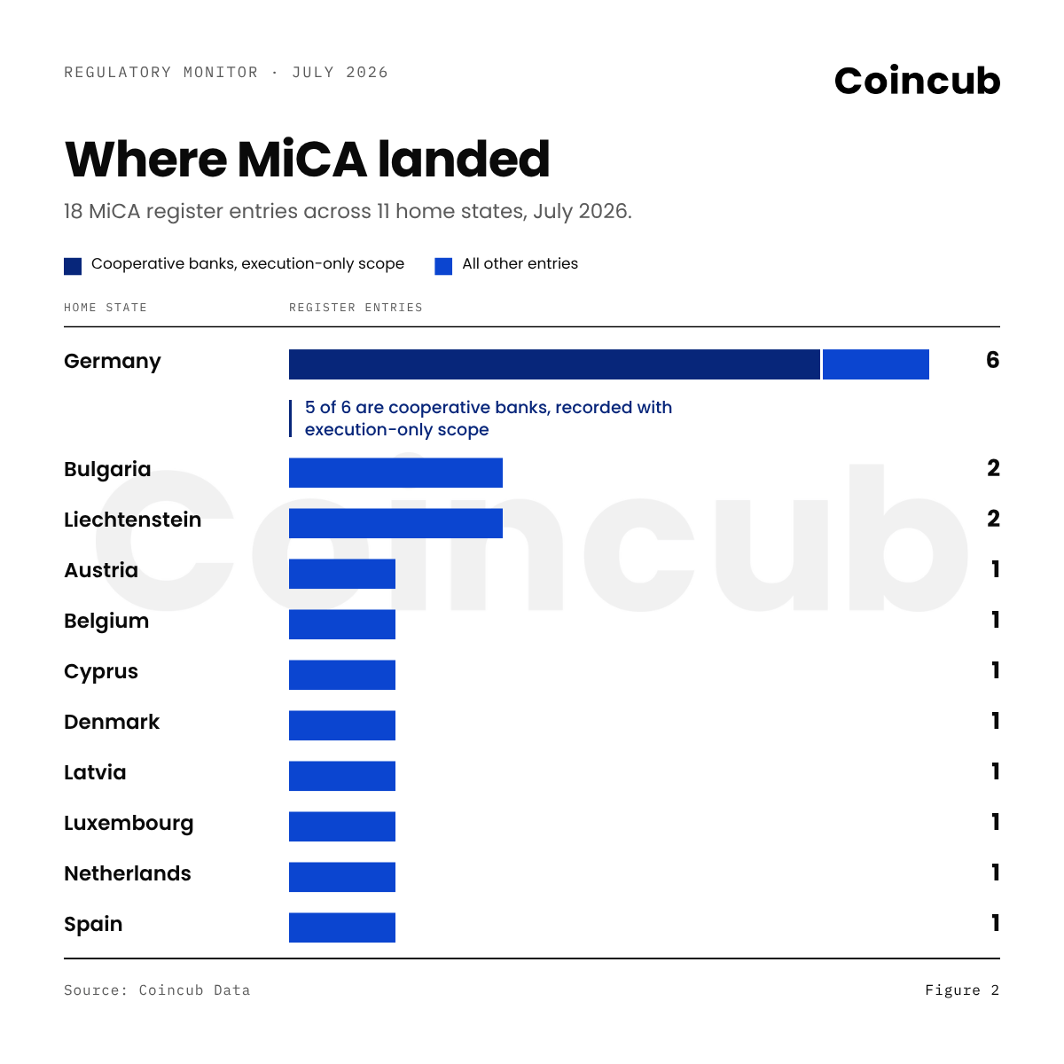 where mica landed