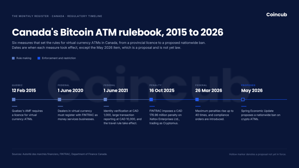 Bitcoin ATM KYC Requirements in Canada Bitcoin ATM KYC Requirements in Canada