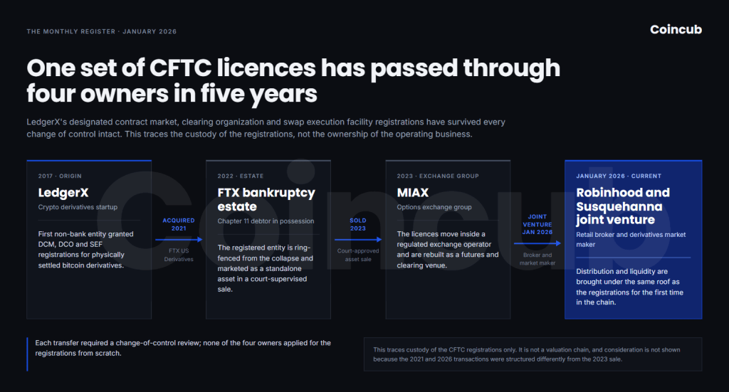 DCM Explained: The Regulatory License Behind Prediction Markets DCM Explained: The Regulatory License Behind Prediction Markets