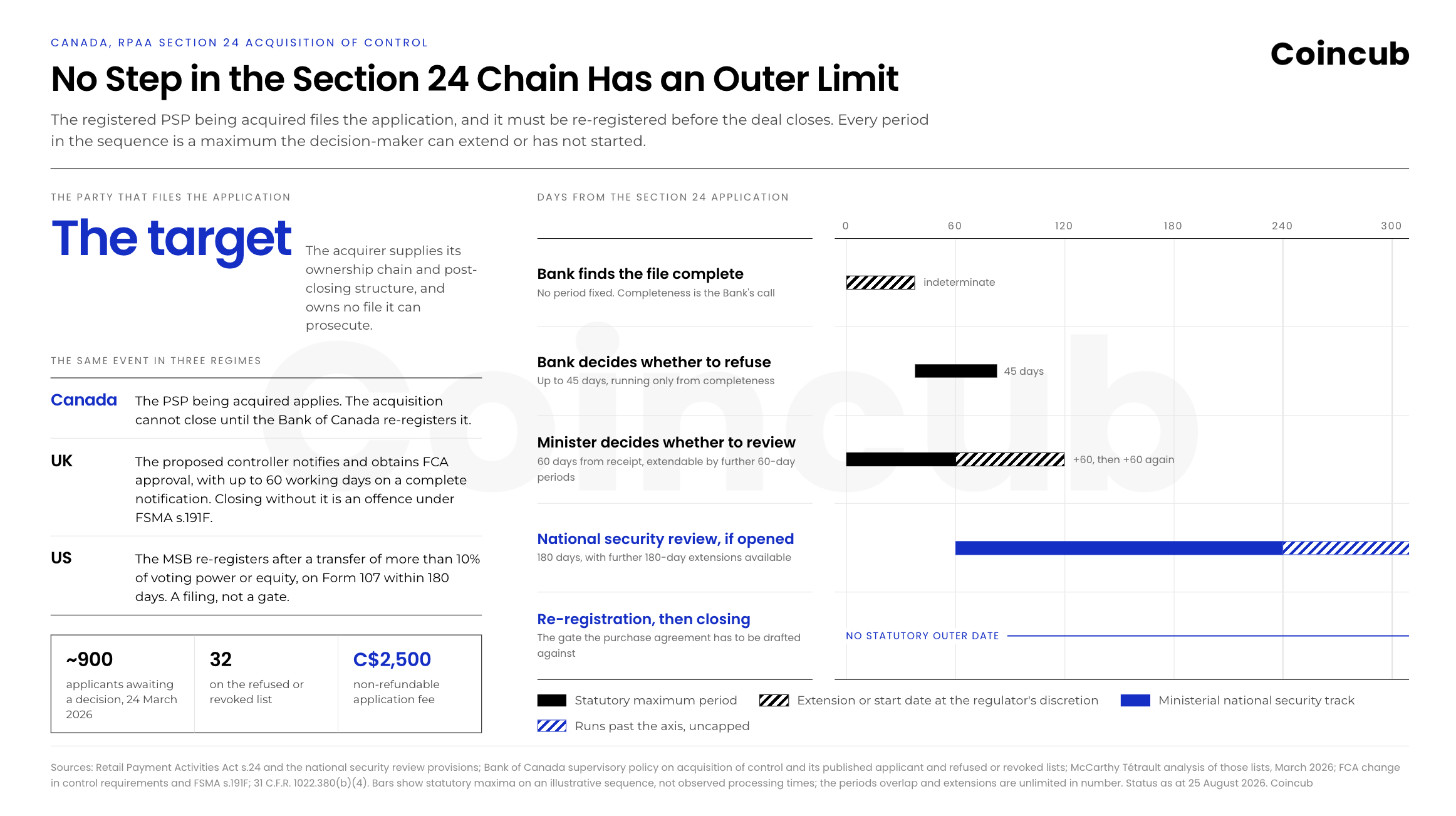 RPAA Acquisition RPAA Acquisition