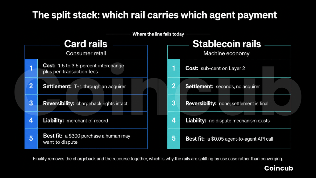 AI Agent Chargebacks: Liability Risks for Merchants AI Agent Chargebacks: Liability Risks for Merchants