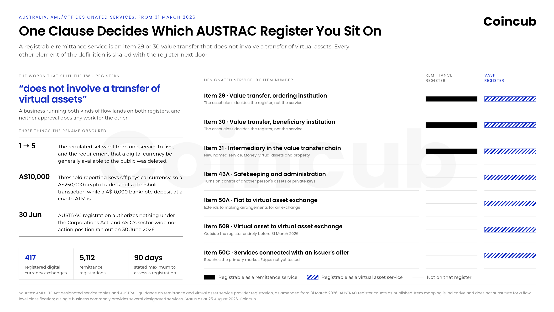 austrac vasp austrac vasp