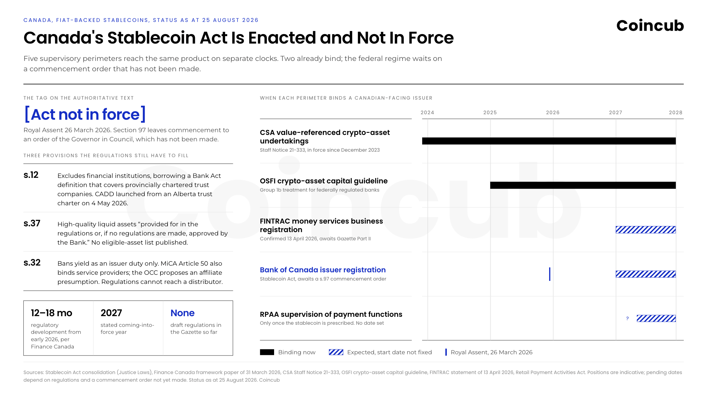 Canada Stablecoin Rule Canada Stablecoin Rule