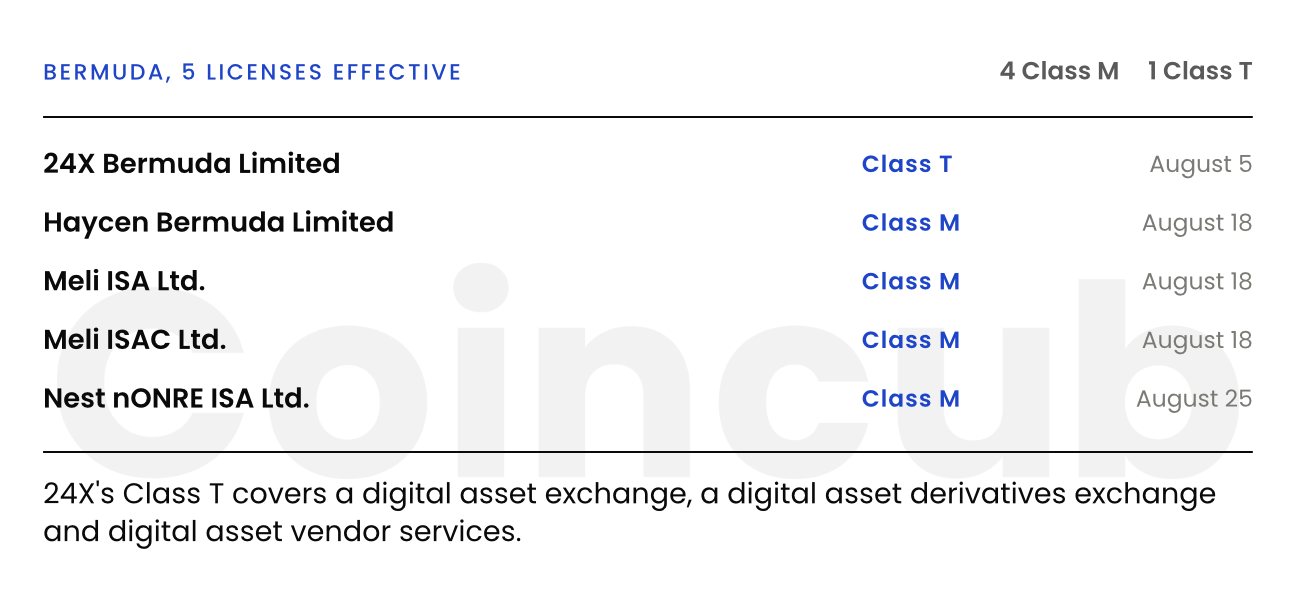 bermuda digital asset business licenses august 2026 bermuda digital asset business licenses august 2026