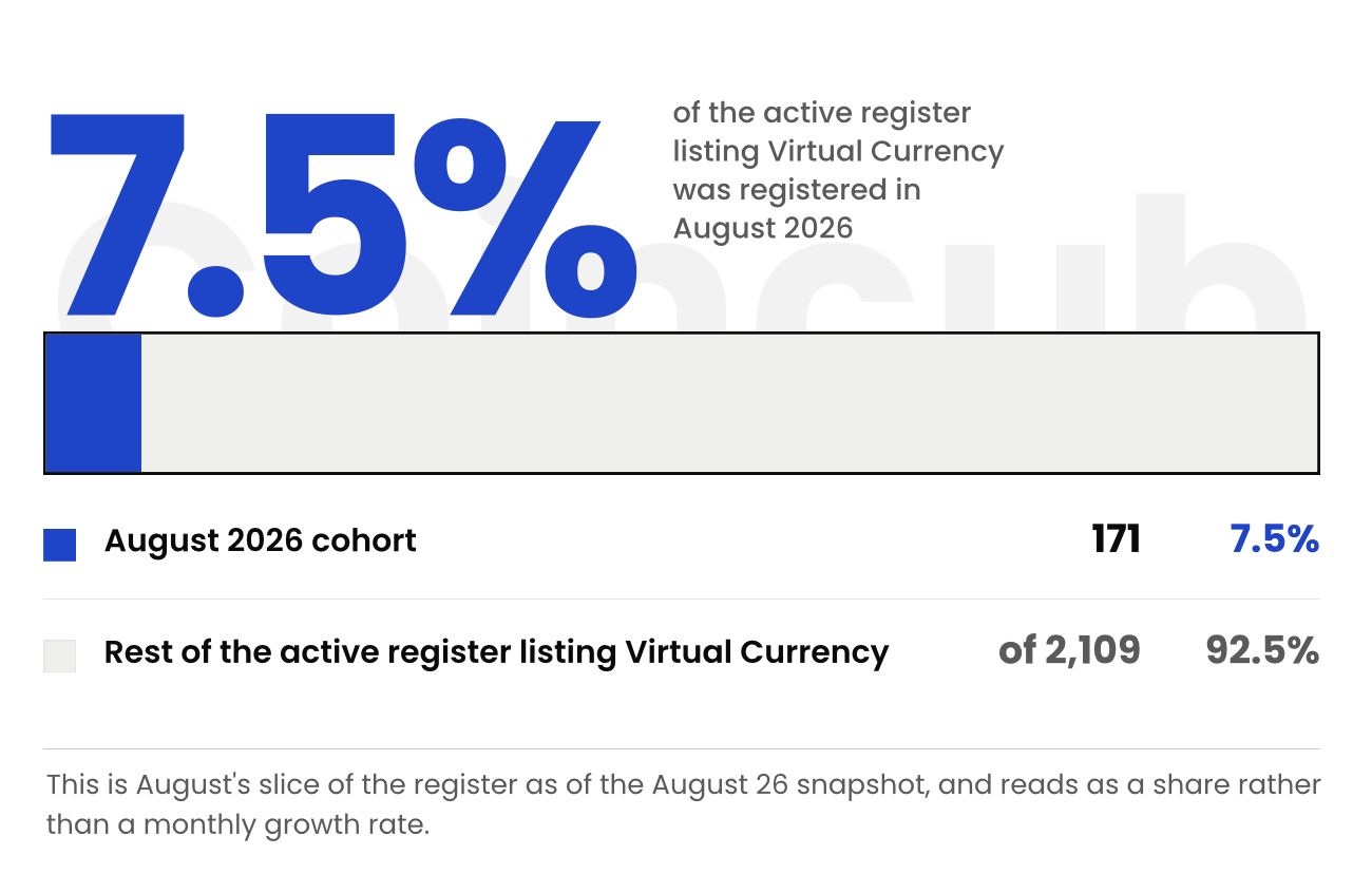 fintrac active virtual currency register august 2026 fintrac active virtual currency register august 2026