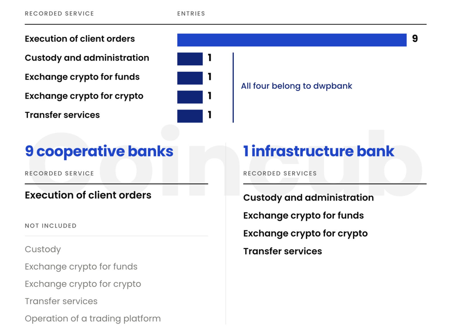 mica germany cooperative banks dwpbank august 2026 mica germany cooperative banks dwpbank august 2026