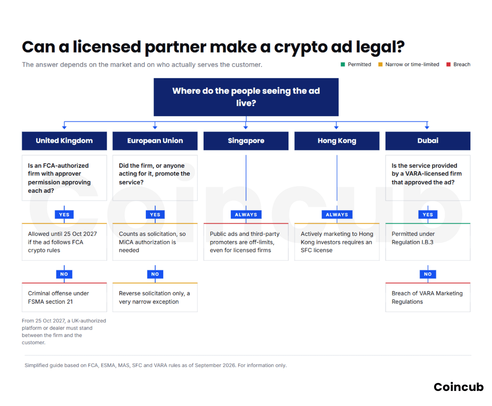Can an Unlicensed Crypto Company Advertise Through a Licensed Partner? Can an Unlicensed Crypto Company Advertise Through a Licensed Partner?