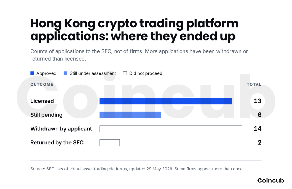 Why Crypto License Applications Get Rejected (and How to Avoid It) Why Crypto License Applications Get Rejected (and How to Avoid It)