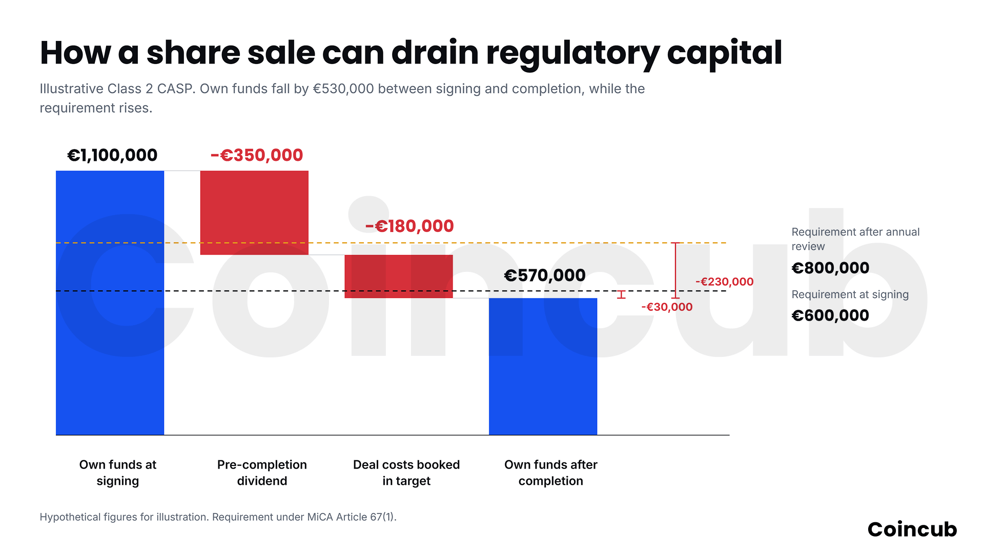Regulatory Capital After a Licensed Company Share Sale Regulatory Capital After a Licensed Company Share Sale