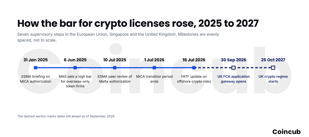 Why Crypto License Applications Get Rejected (and How to Avoid It) Why Crypto License Applications Get Rejected (and How to Avoid It)