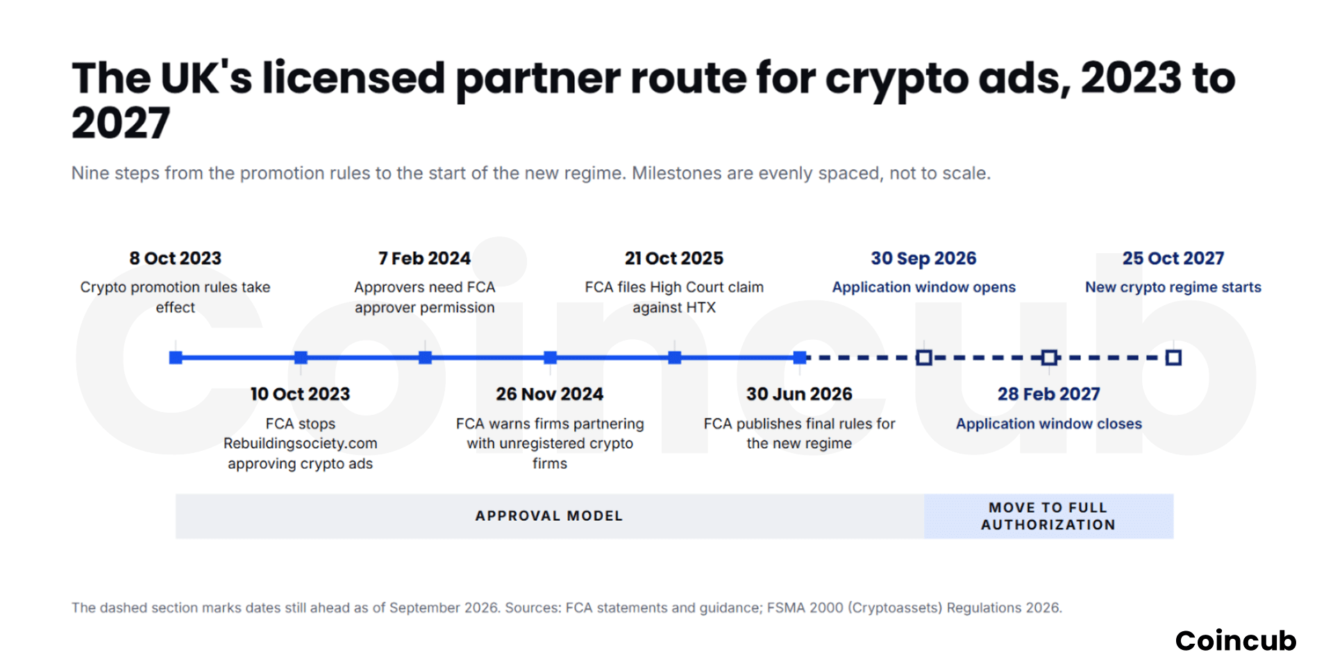 Can an Unlicensed Crypto Company Advertise Through a Licensed Partner? Can an Unlicensed Crypto Company Advertise Through a Licensed Partner?