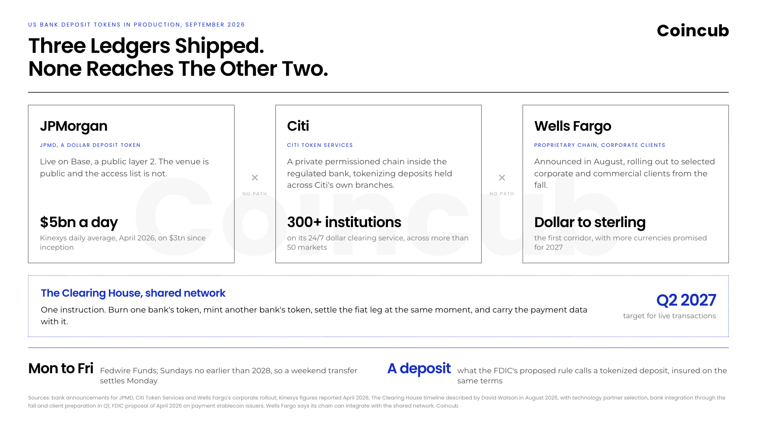 bank deposit tokens jpmorgan citi wells fargo bank deposit tokens jpmorgan citi wells fargo