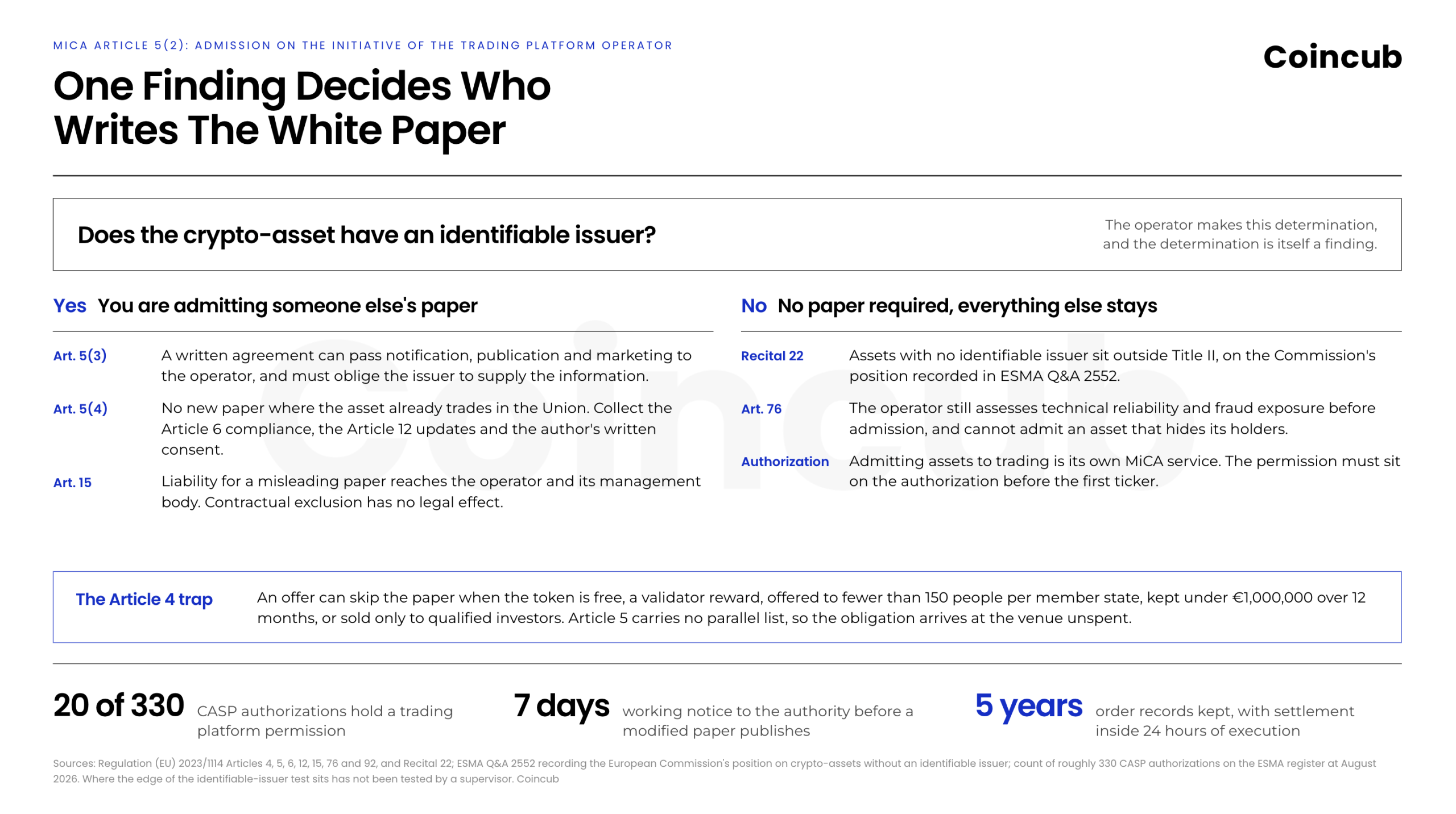 mica article 5 admission to trading white paper duty mica article 5 admission to trading white paper duty