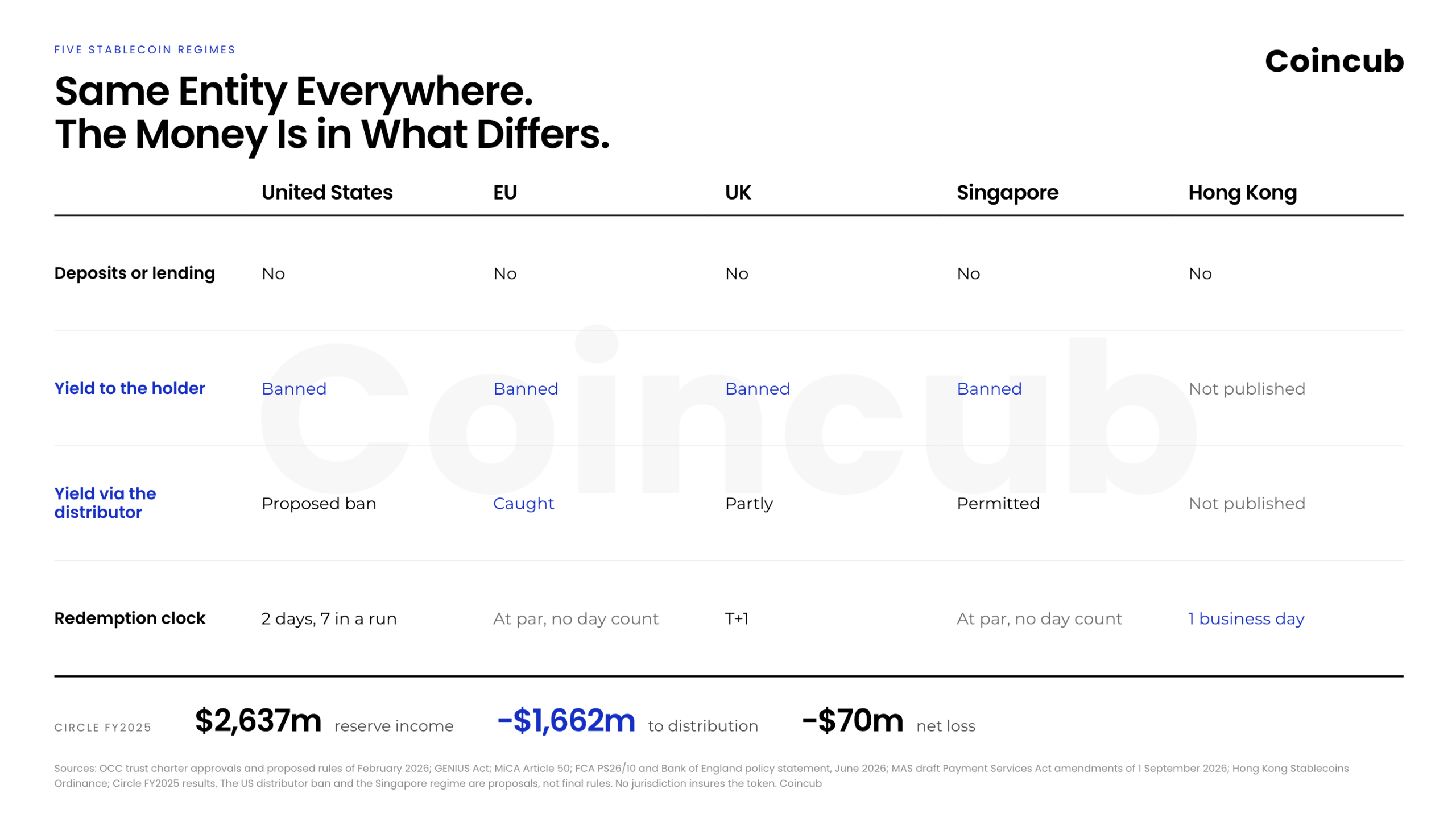 stablecoin yield rules us eu uk singapore hong kong stablecoin yield rules us eu uk singapore hong kong