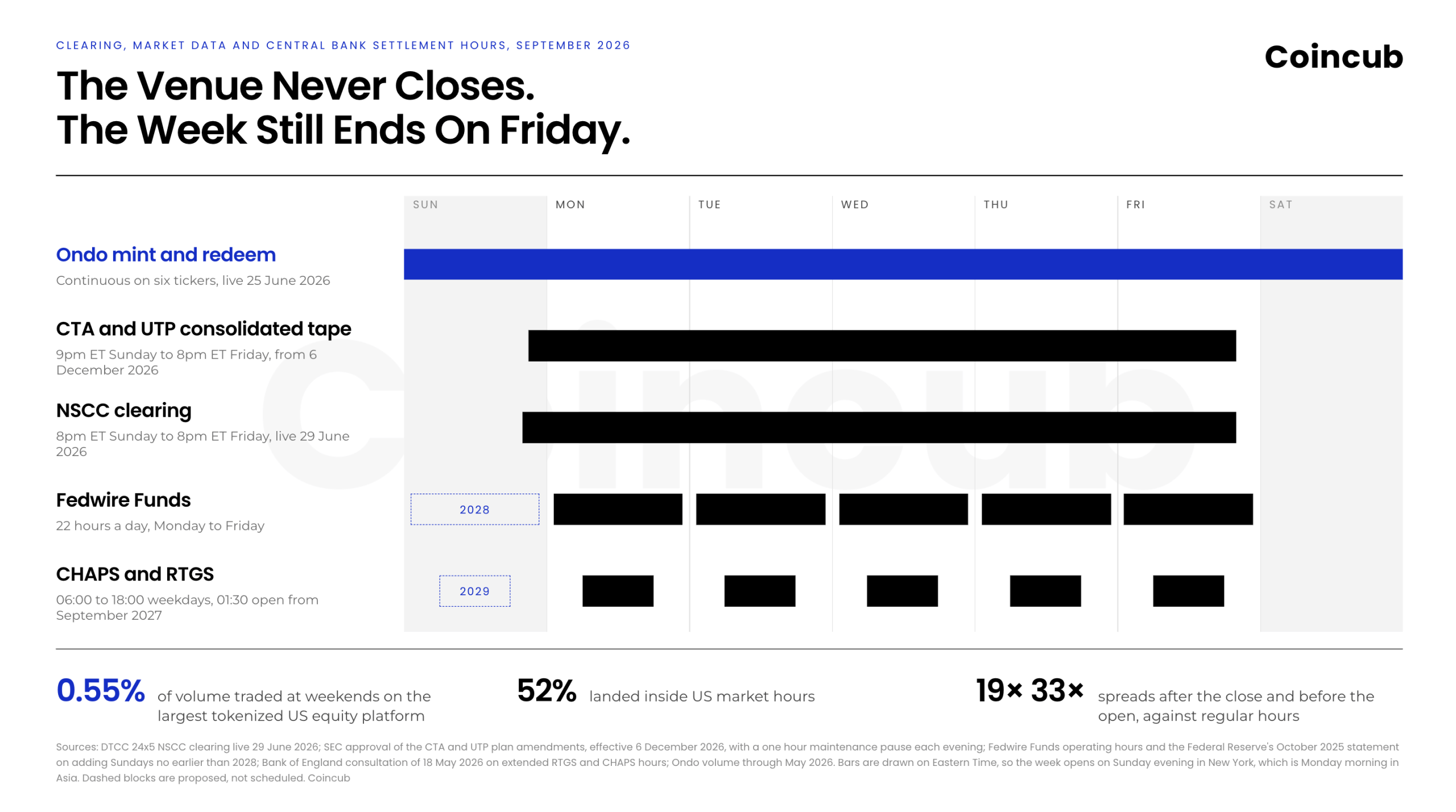 tokenized assets 24 7 trading settlement hours tokenized assets 24 7 trading settlement hours