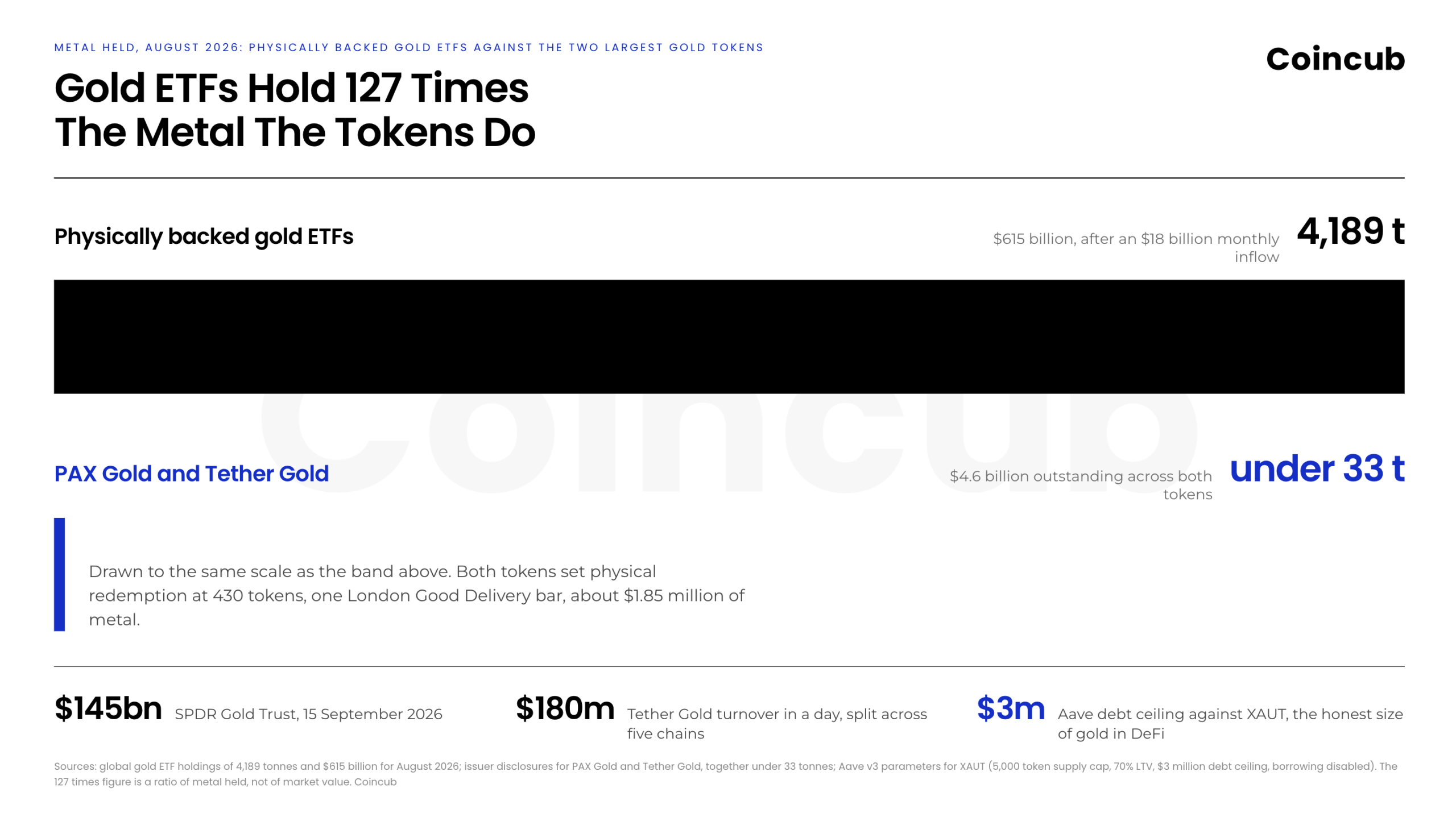 tokenized gold vs gold etf metal held 2026 tokenized gold vs gold etf metal held 2026