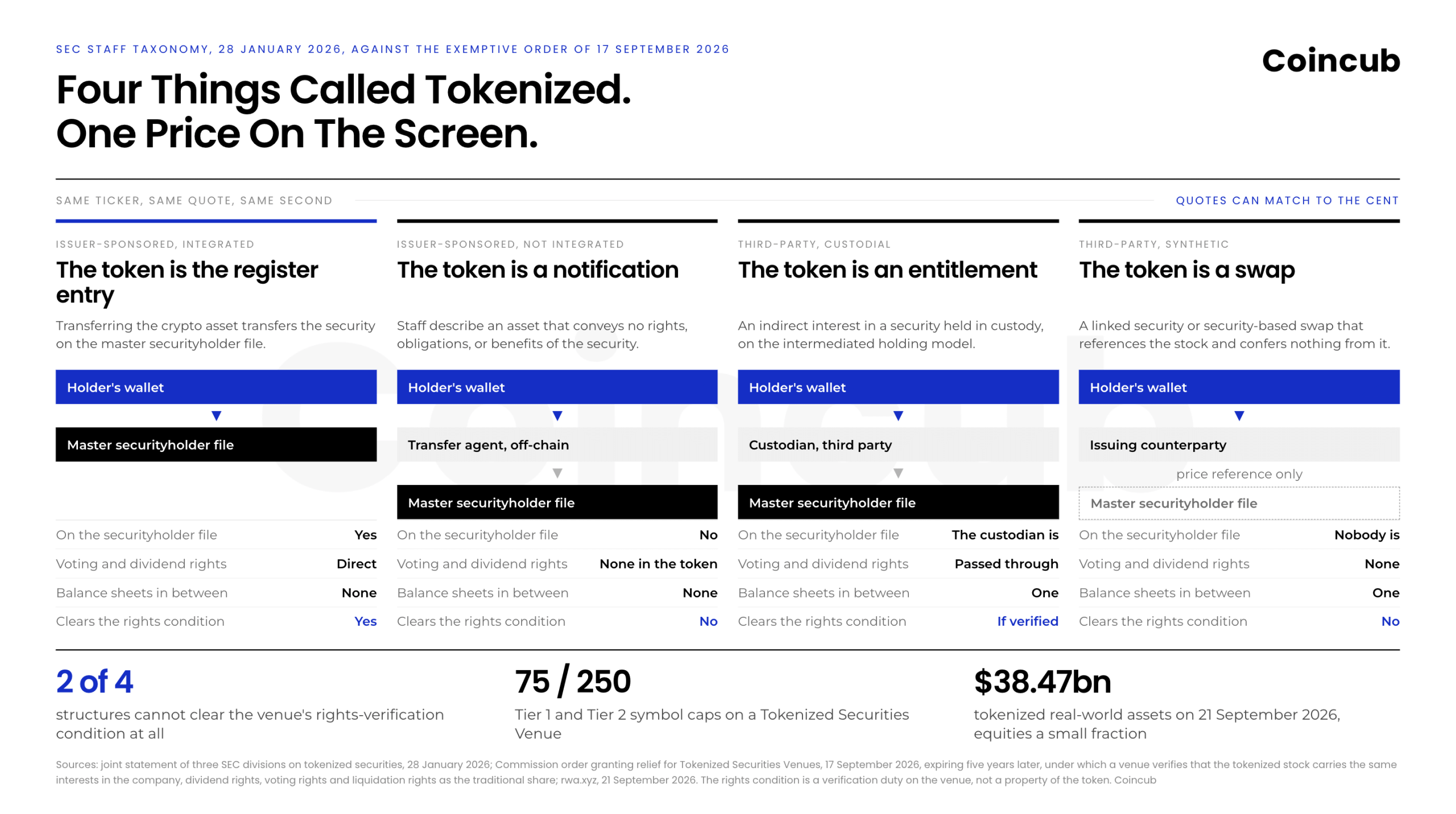tokenized stock ownership models sec taxonomy tokenized stock ownership models sec taxonomy