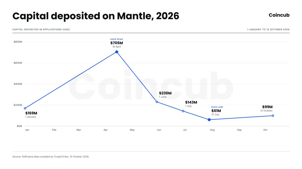 Mantle (MNT) Price Prediction 2026-2030 Mantle (MNT) Price Prediction 2026-2030