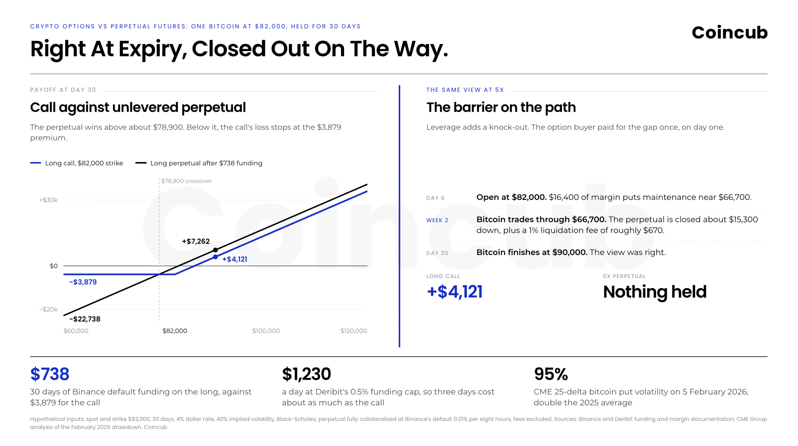 Crypto Options vs Perpetual Futures on One Bitcoin Over 30 Days Crypto Options vs Perpetual Futures on One Bitcoin Over 30 Days