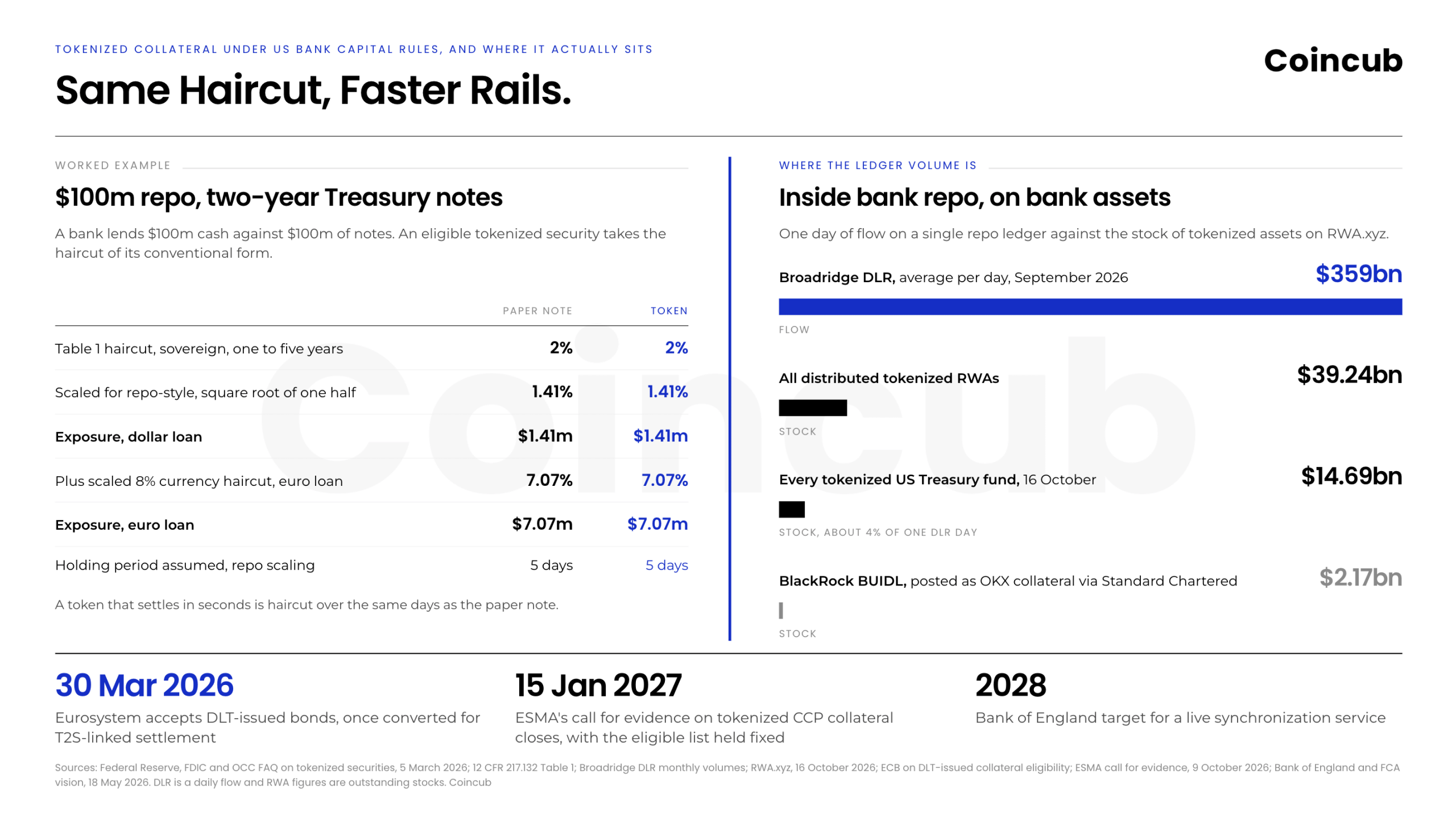 Tokenized Collateral Under US Bank Capital Rules Tokenized Collateral Under US Bank Capital Rules